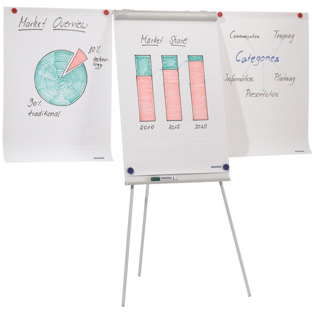 classroom-flip-chart-easels